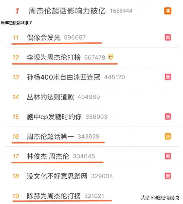 抖音明星话题热度榜_周杰伦国民度分析_抖音最新明星热点排行榜前十名有哪些名字,
