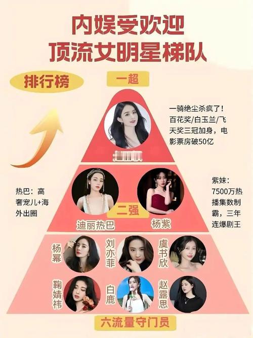 现在最火的女明星排名_女演员火_最火女明星排行榜前十名名字